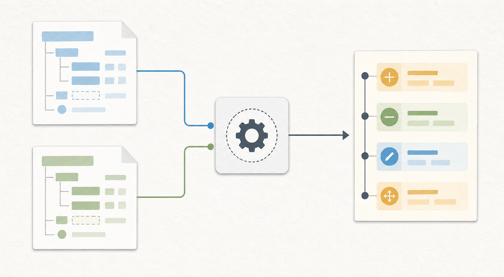 An abstract diagram showing a desired schema and committed history converging on a reviewed plan