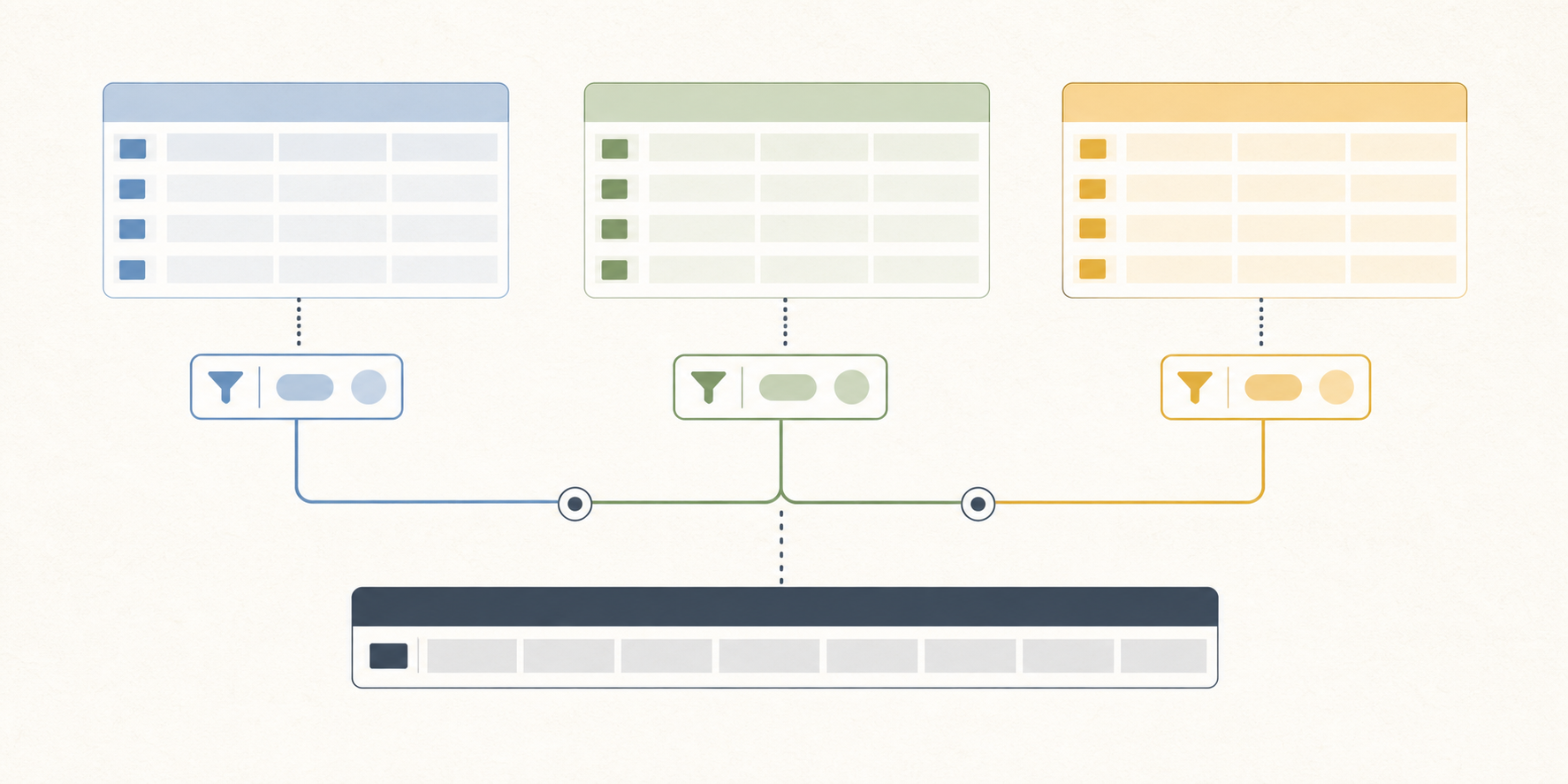 An abstract diagram of a query travelling through clear, typed stages