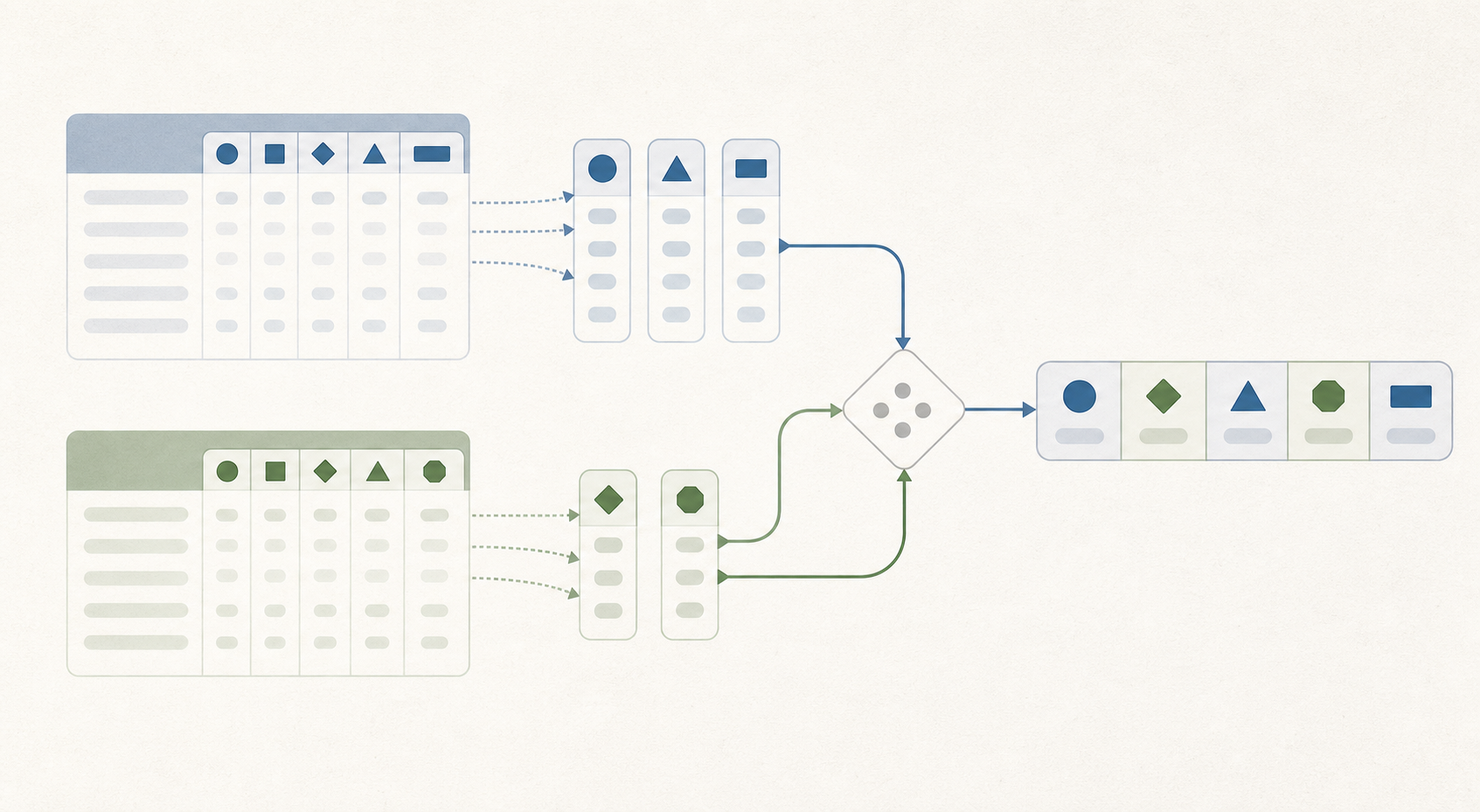 An abstract diagram of typed data shapes meeting a deliberate database boundary