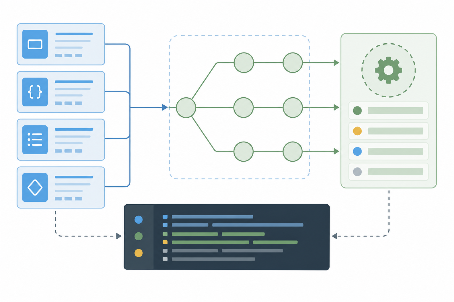 An abstract diagram of application features composed into one bundle