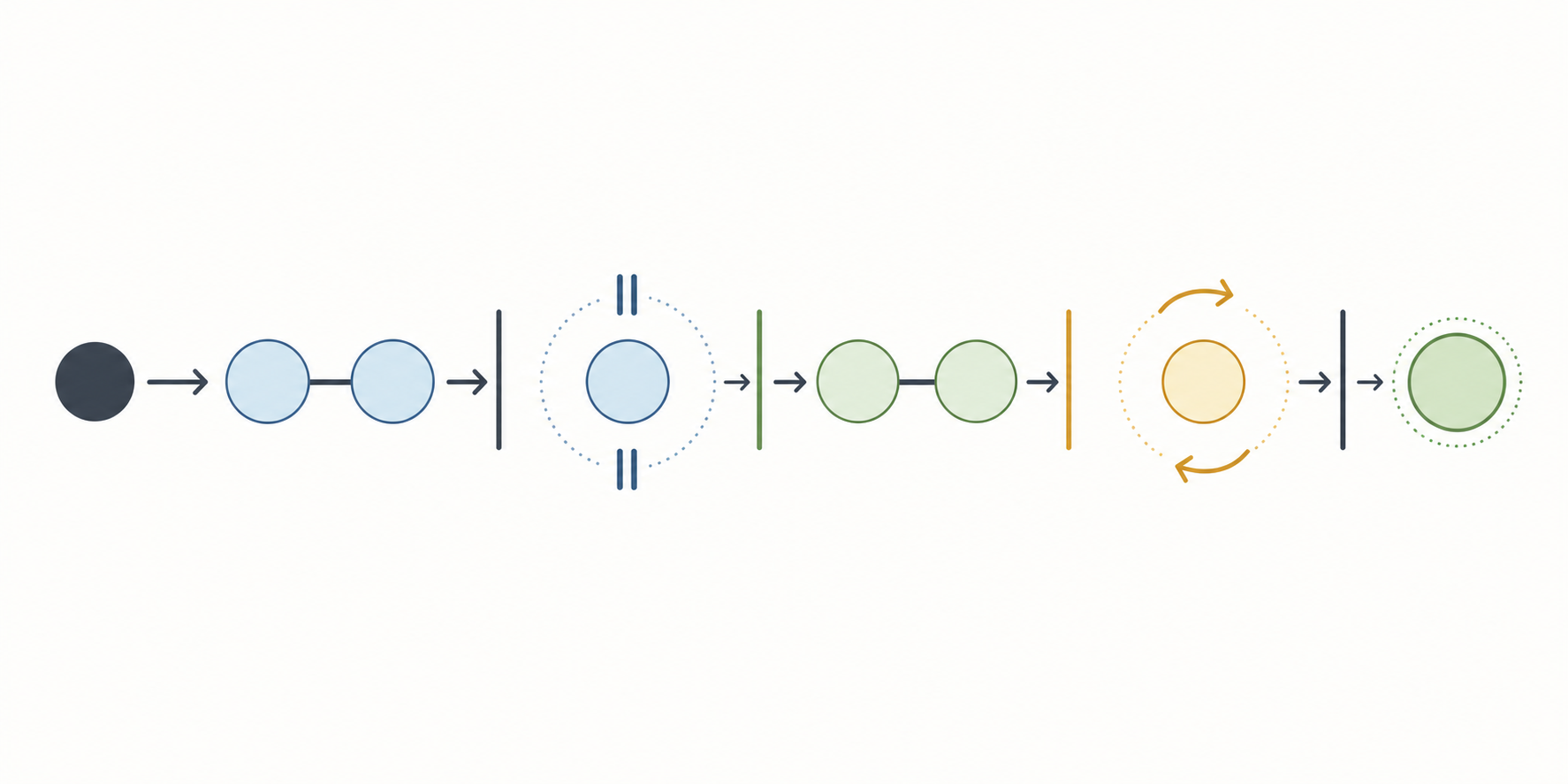 An abstract diagram of work progressing through visible, bounded stages